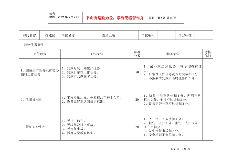 冀中能源峰峰集团羊东矿综掘区岗位职责、工作标准_第2页