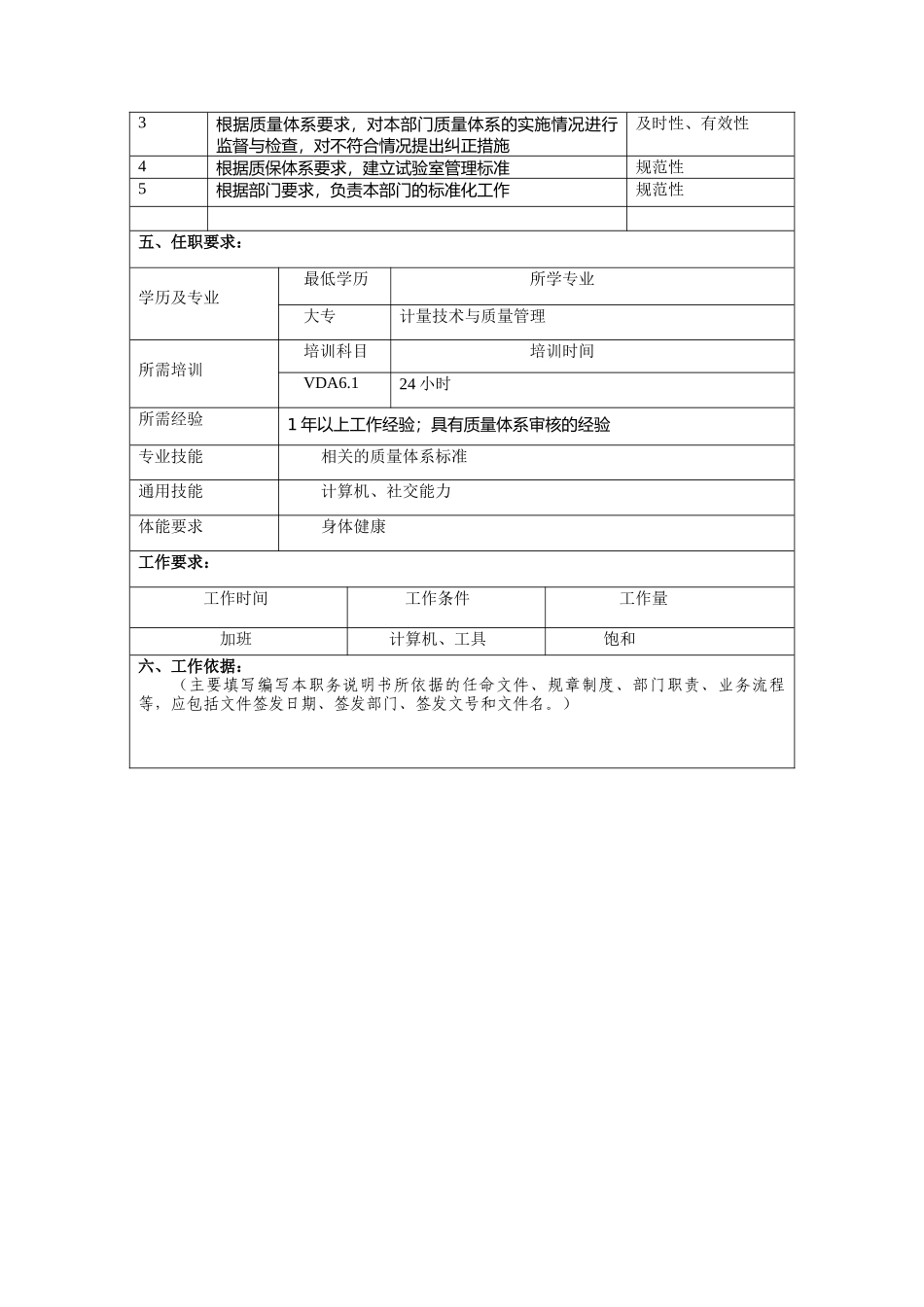 冠东车灯公司品保部体系管理员职位说明书_第2页
