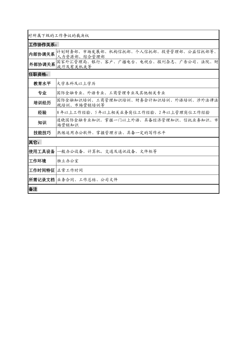 信托投资公司国际金融部经理职务说明书_第3页
