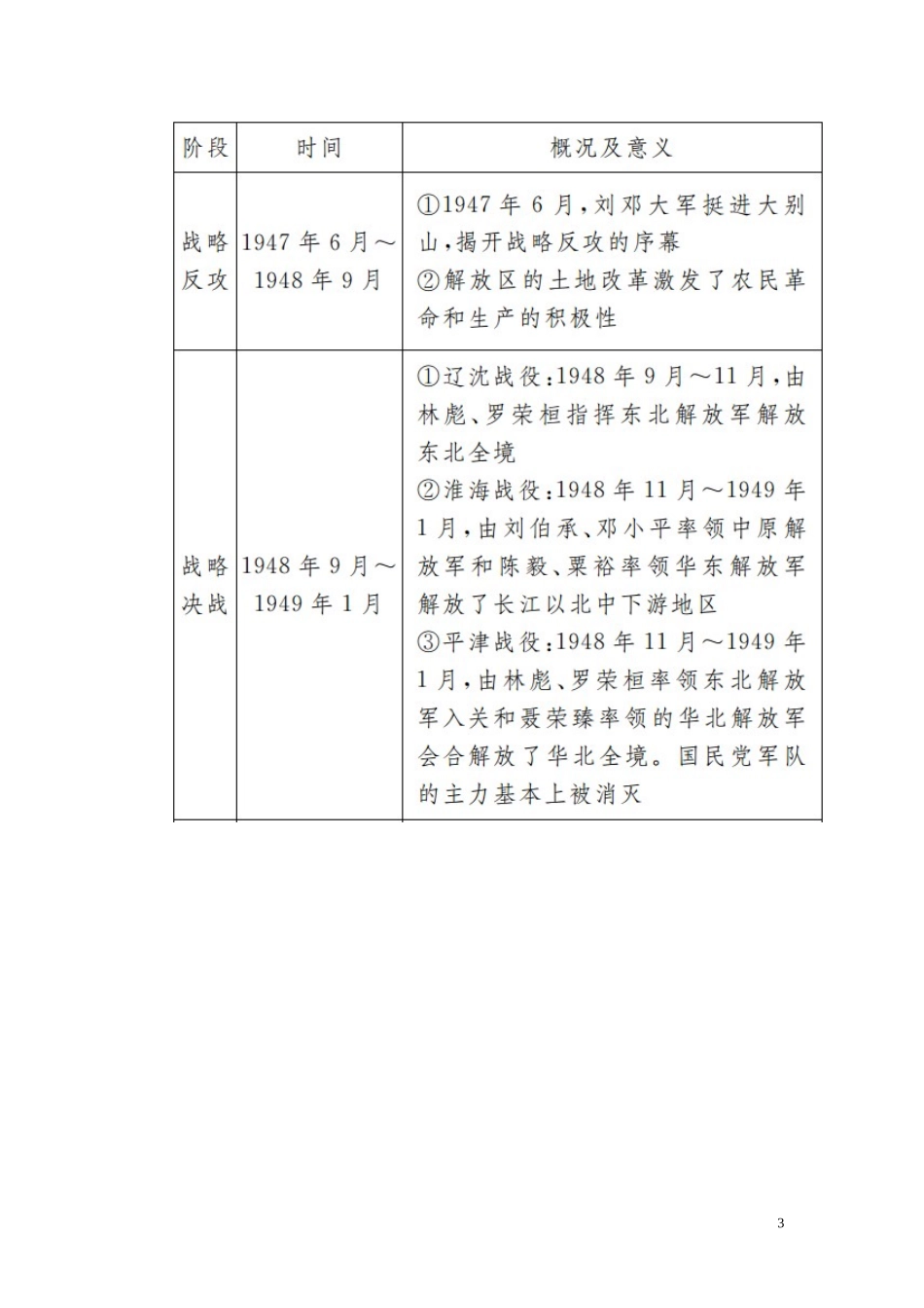 高中历史 第8单元 中华民族的抗日战争和人民解放战争 第25课 人民解放战争教案 新人教版必修《中外历史纲要（上）》-新人教版高一必修历史教案_第3页