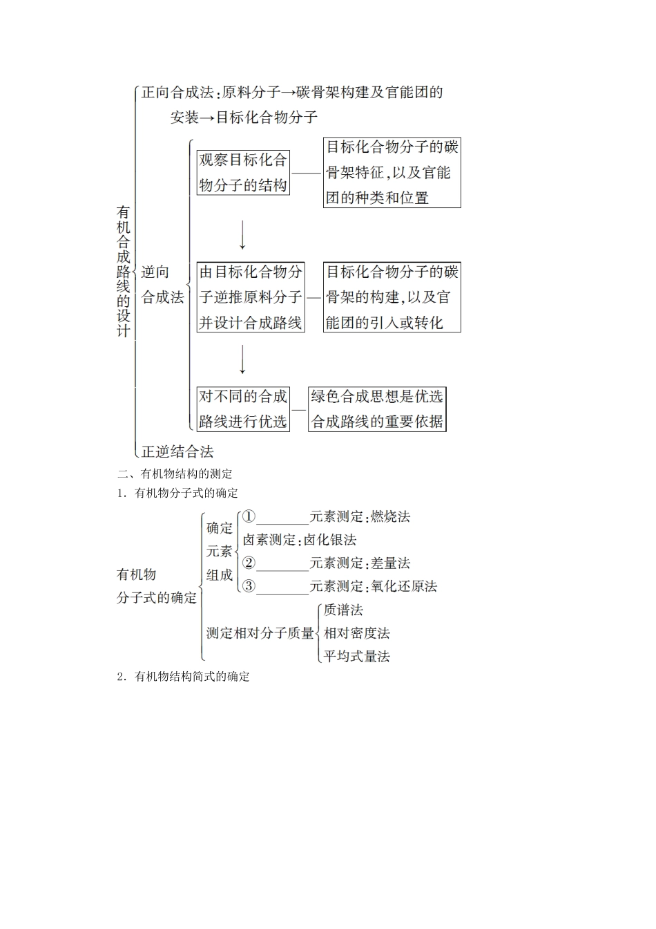 高中化学 第3章 章末复习课教案 鲁科版选修5-鲁科版高二选修5化学教案_第2页