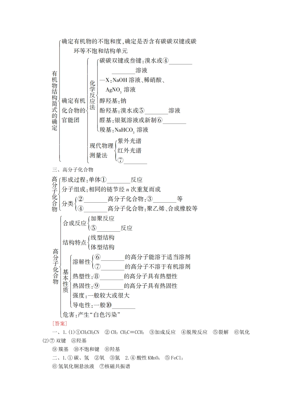 高中化学 第3章 章末复习课教案 鲁科版选修5-鲁科版高二选修5化学教案_第3页