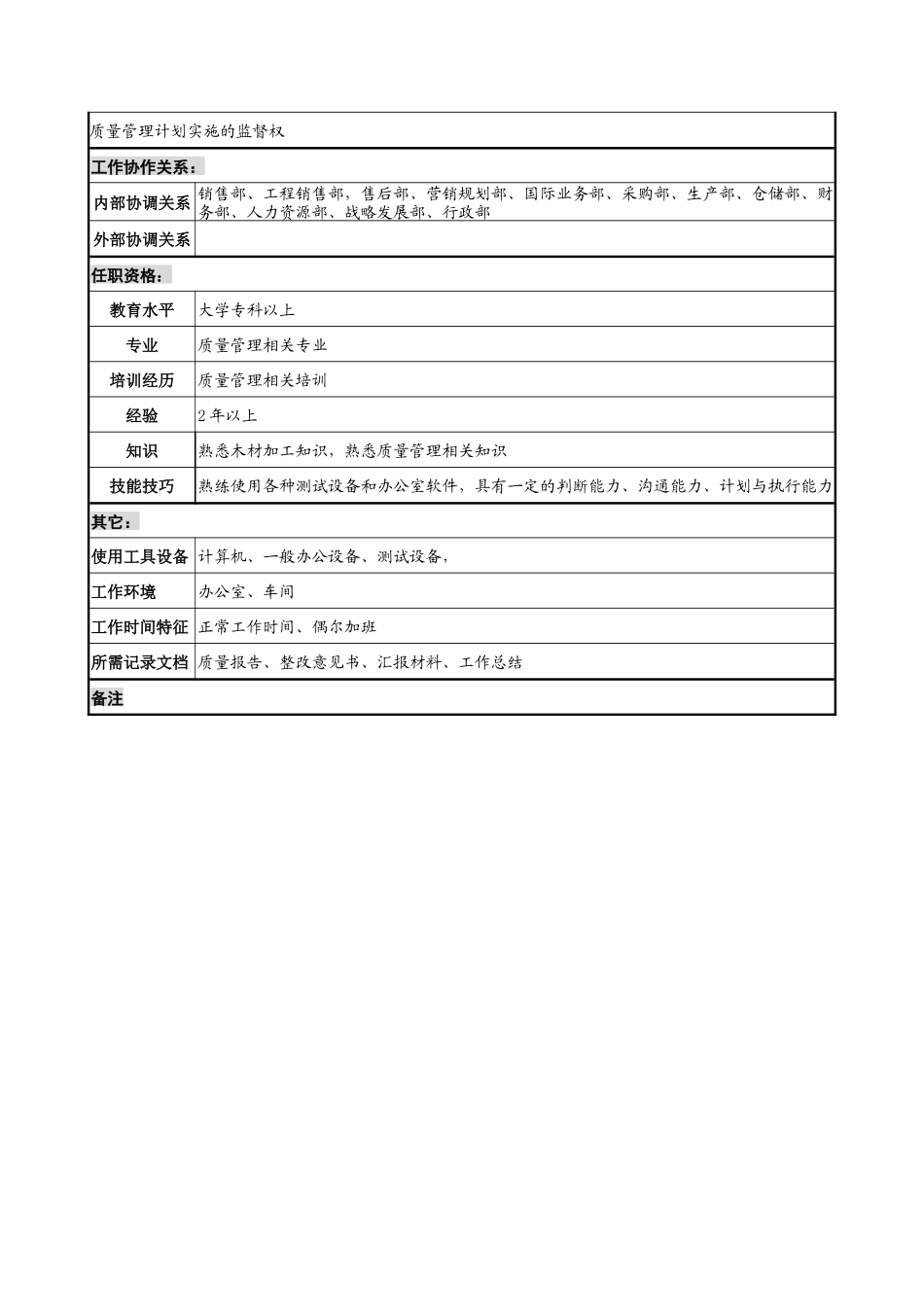 乾坤木业公司质量管理部质量工程师岗位说明书_第2页