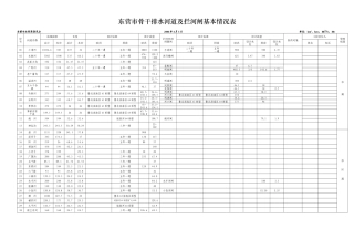 东营市骨干排水河道及拦河闸基本情况表