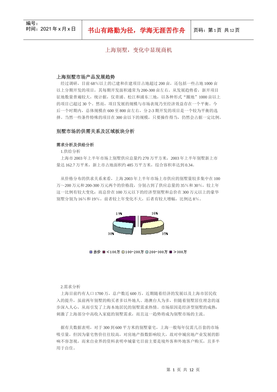 【房地产精品文档】全国各地别墅市场2_第1页