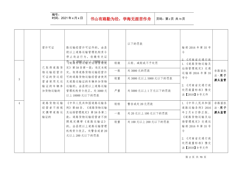 交通运输行政处罚项目标准及权力依据清单_第2页