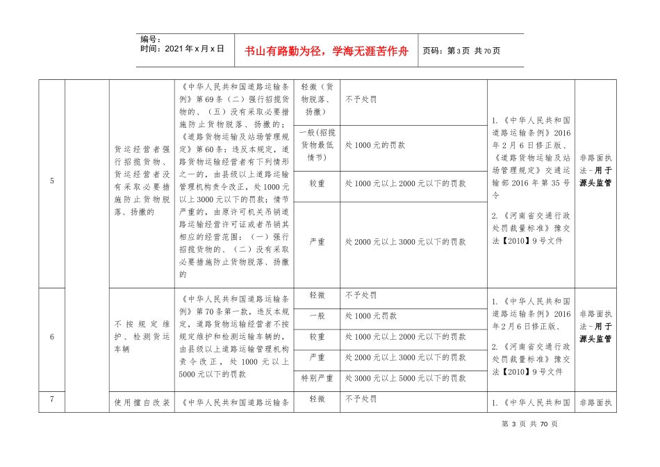 交通运输行政处罚项目标准及权力依据清单_第3页