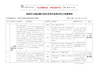 交通运输行政处罚项目标准及权力依据清单