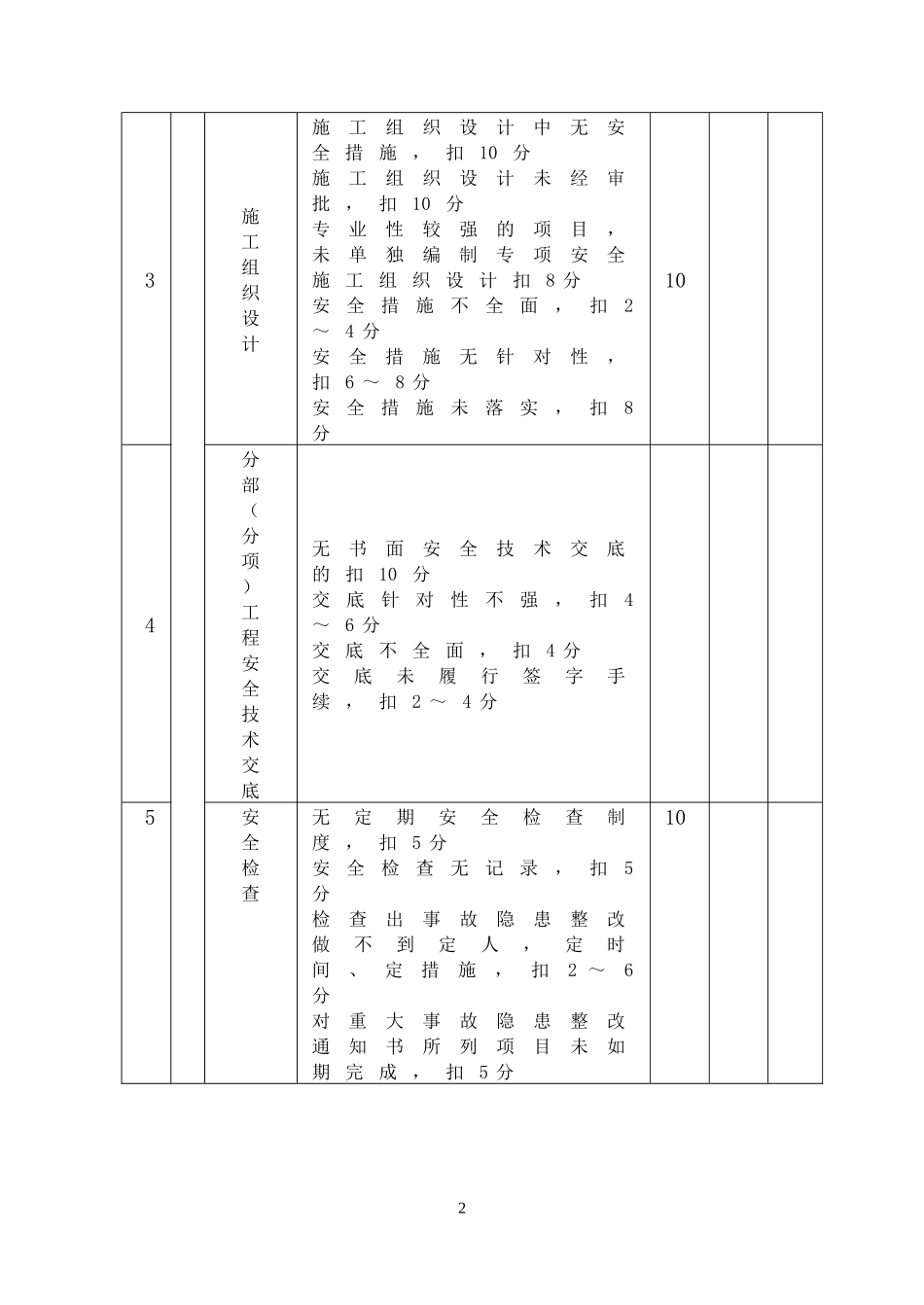 5.5建筑施工安全检查评分表(JGJ59-99)_第2页