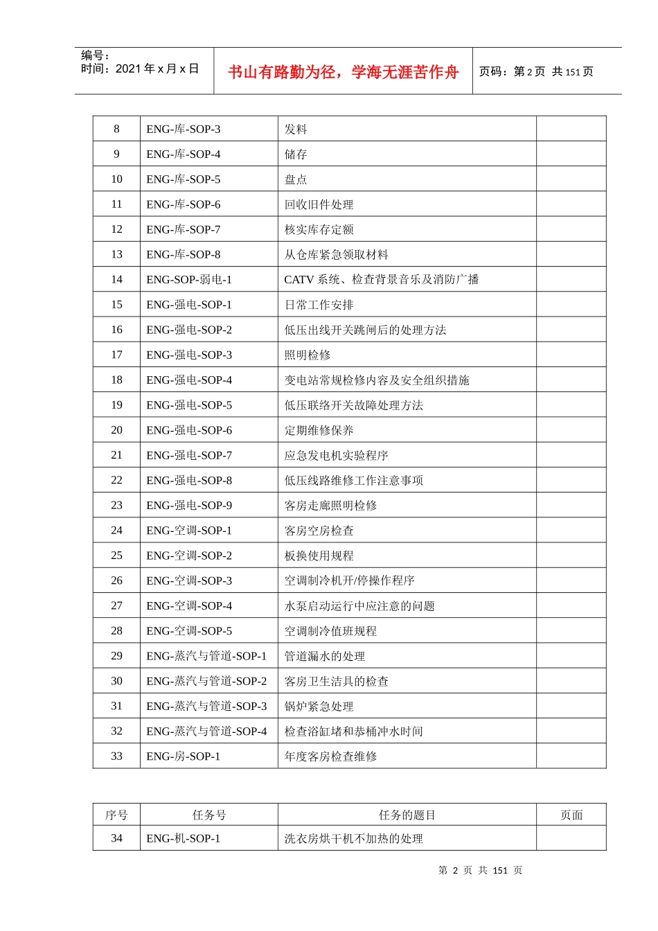 ENG SOP - 海航酒店_第2页