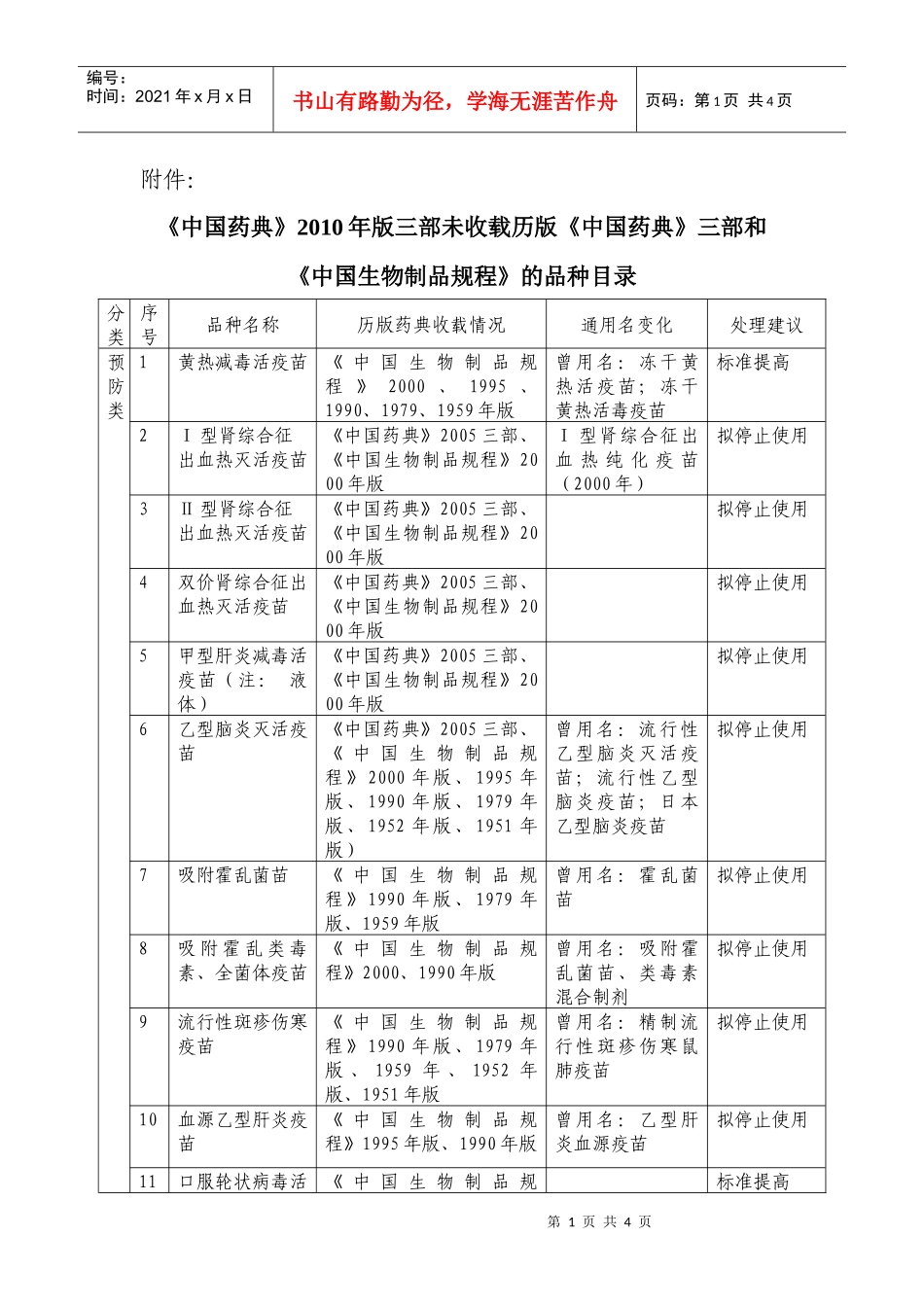 《中国药典》XXXX年版三部未收载历版《中国药典》三部和《中_第1页