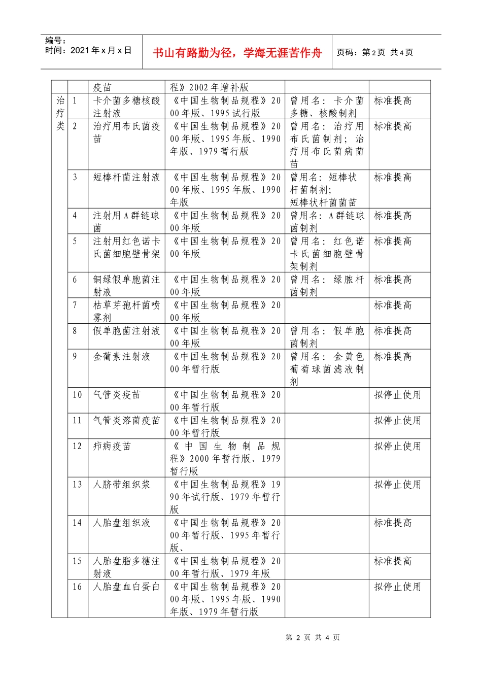 《中国药典》XXXX年版三部未收载历版《中国药典》三部和《中_第2页