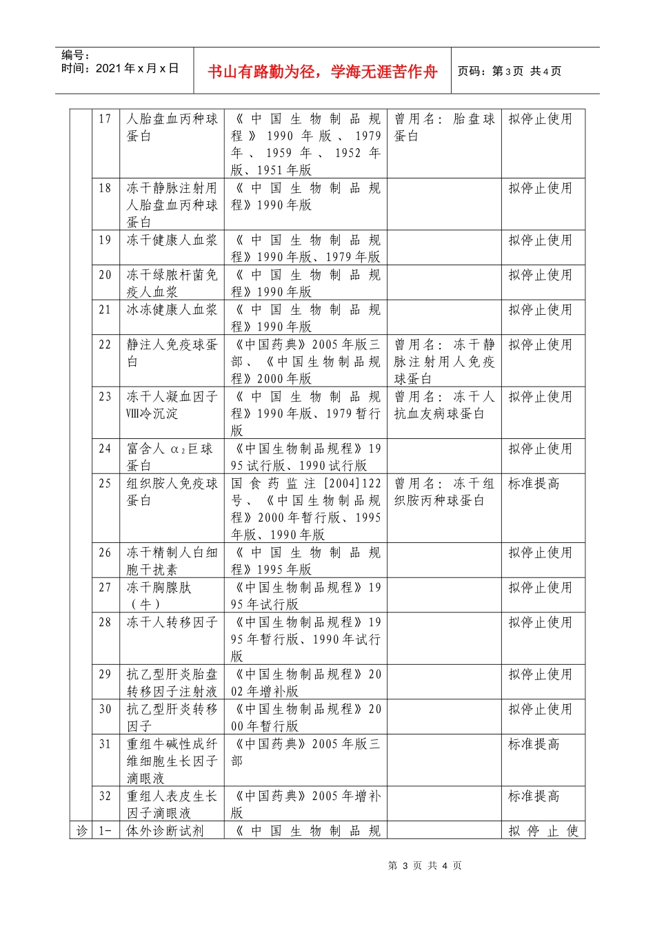 《中国药典》XXXX年版三部未收载历版《中国药典》三部和《中_第3页
