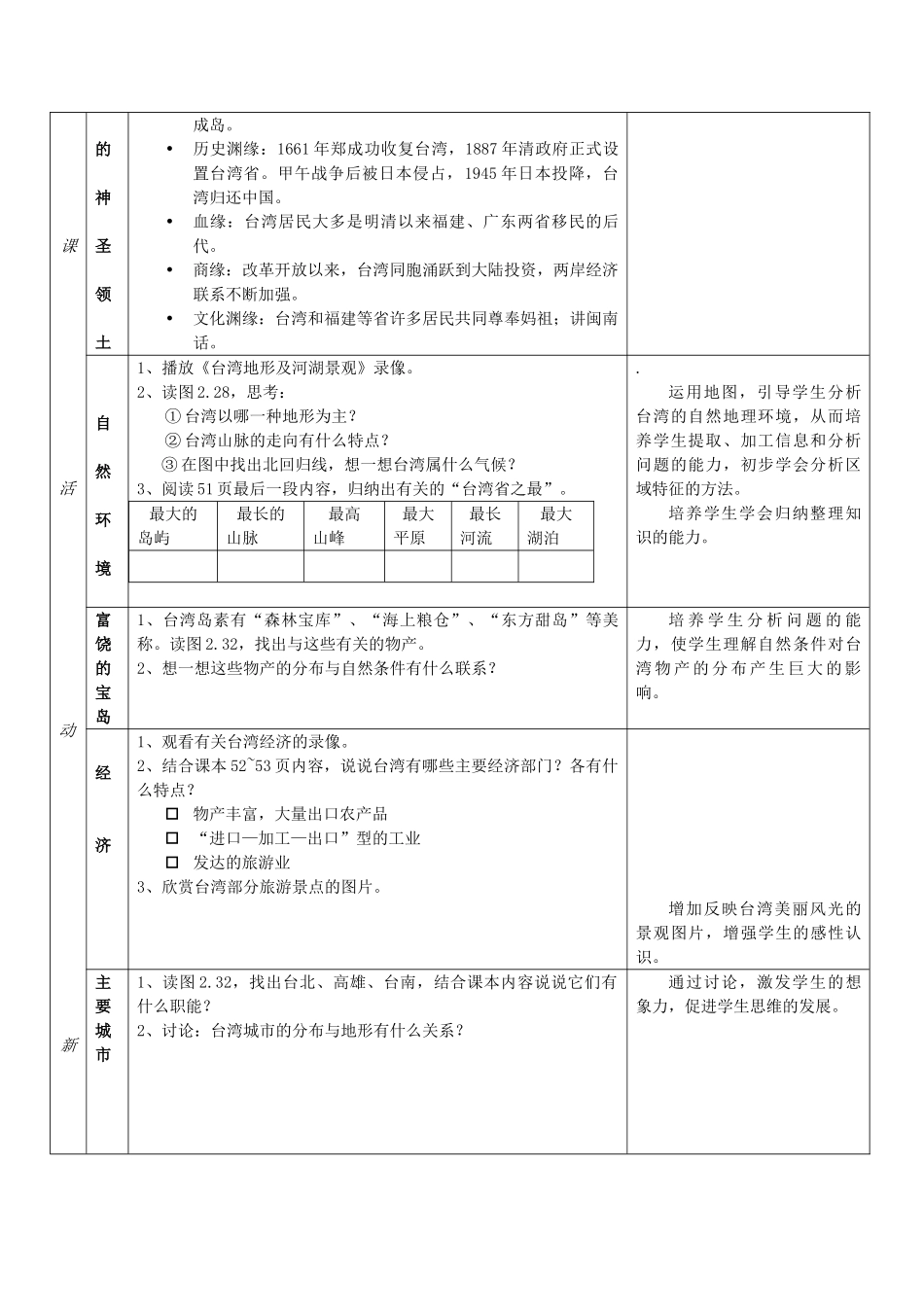 八年级地理下册 第十节“祖国宝岛”—台湾省教案 湘教版_第2页