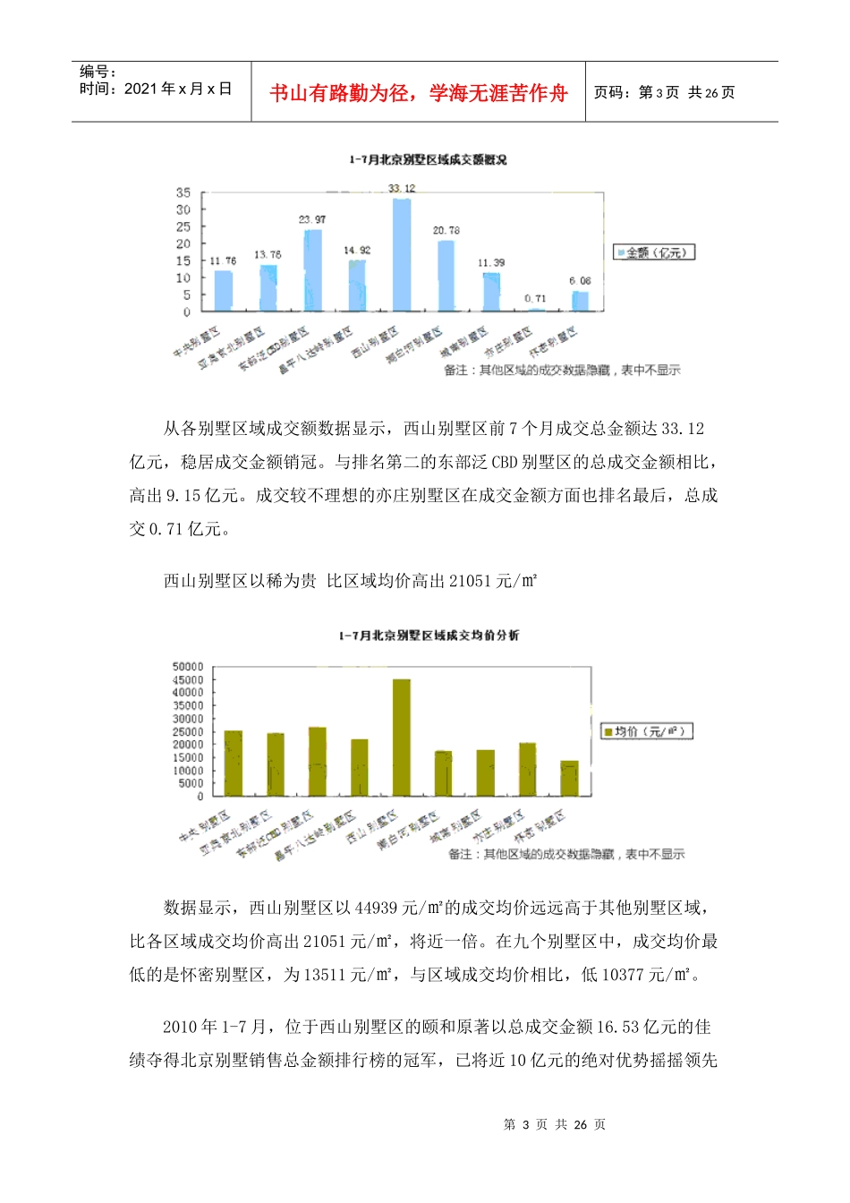 XXXX年1-7月北京房地产别墅区域成交分析_25页_第3页