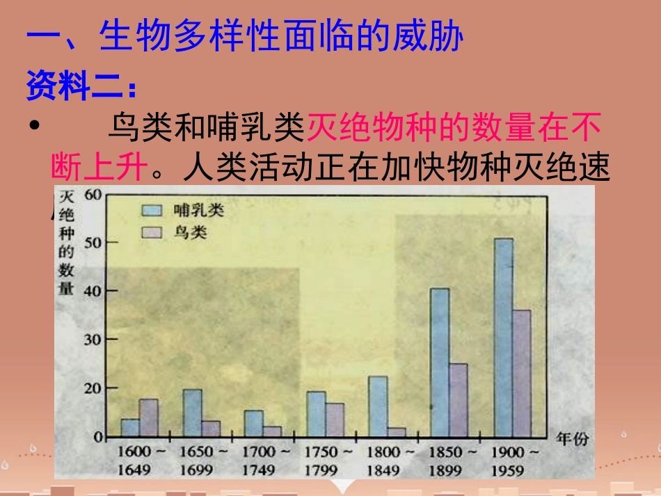 江苏省南京市长城中学八年级生物上册 15.2 保护生物多样性的艰巨使命课件 （新版）湘教版_第3页