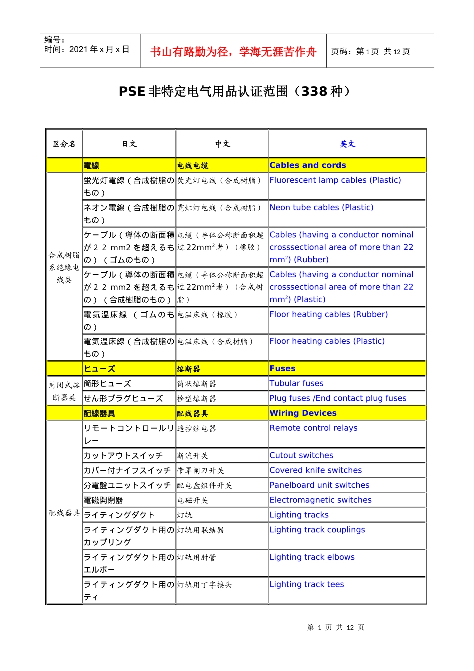 PSE非特定电气用品认证范围(338种)_第1页