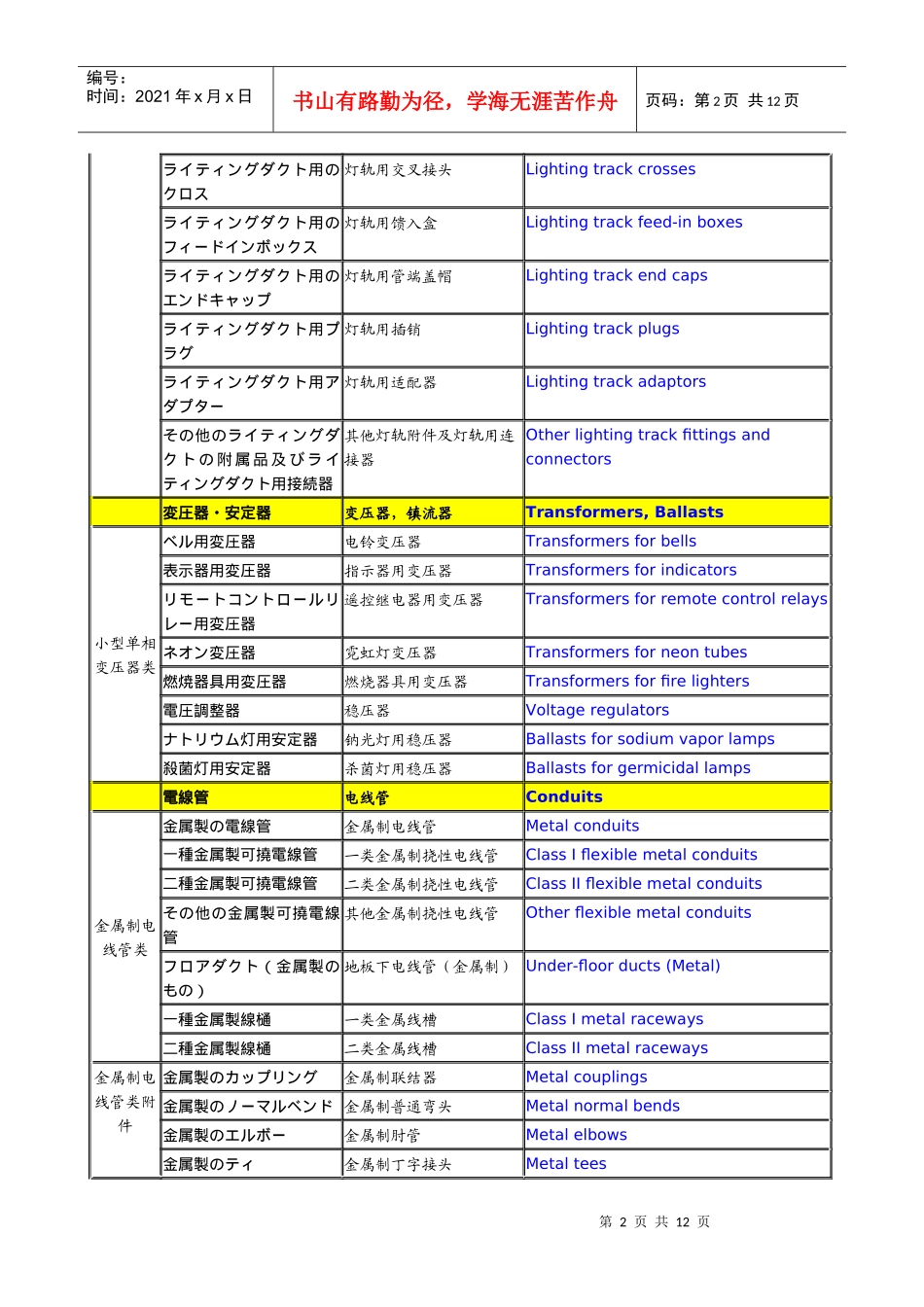 PSE非特定电气用品认证范围(338种)_第2页