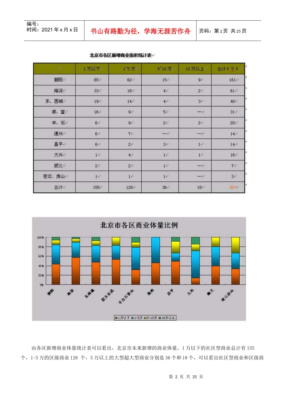 北京商业地产白皮书_第2页