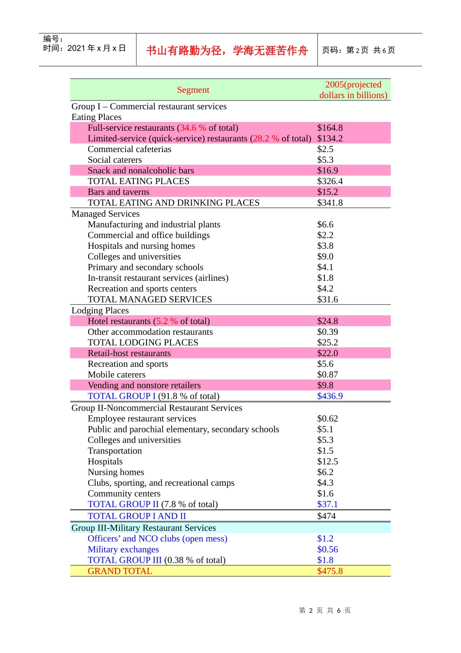 专题制作研习餐饮教学理念学习与分享_第2页