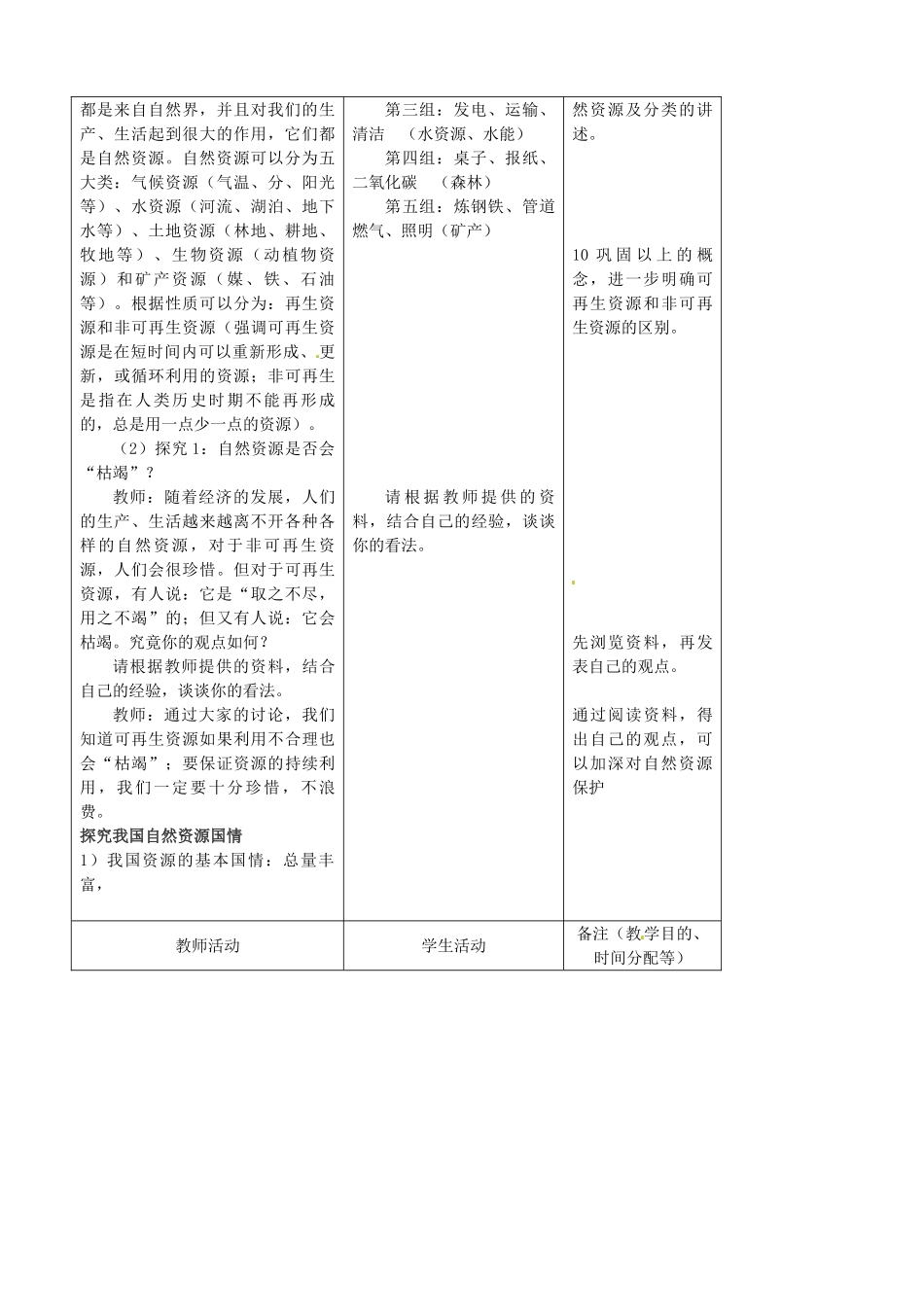 吉林省四平市第十七中学八年级地理上册 3.1 自然资源的基本特征教案 新人教版_第2页