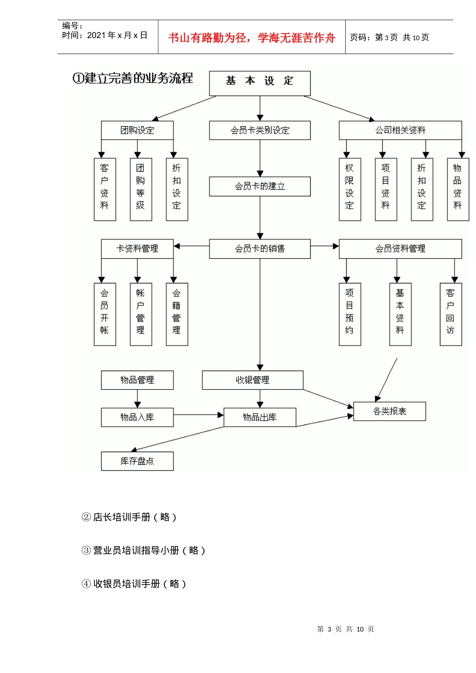 五粮液换汤不换药的赚钱绝招(doc10)(1)_第3页