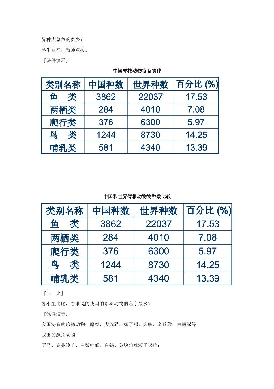 八年级生物上册 第17章第2节 我国的动物资源教案2 北师大版_第3页