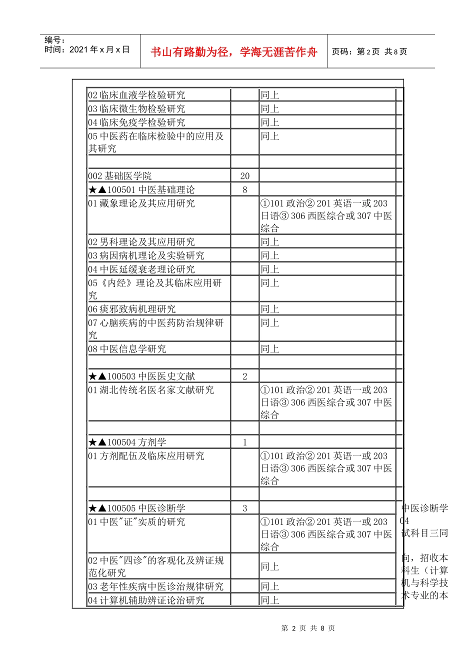 XXXX年湖北中医药大学硕士研究生招生专业目录_第2页