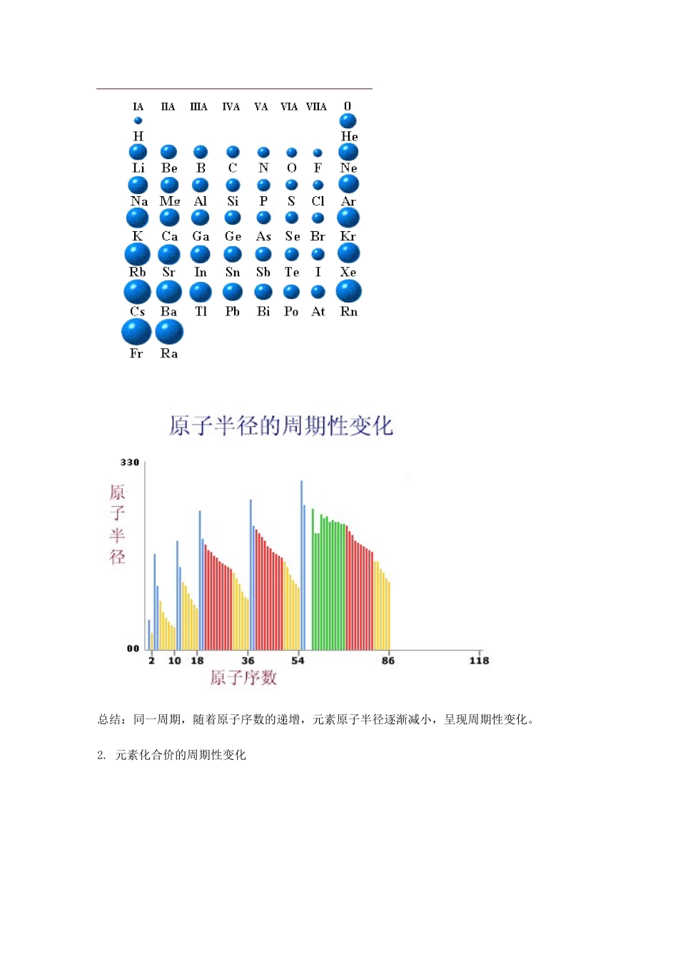 高中化学 第三册 第九章 初识元素周期律 9.1 元素周期律教案1 沪科版-沪科版高二第三册化学教案_第2页
