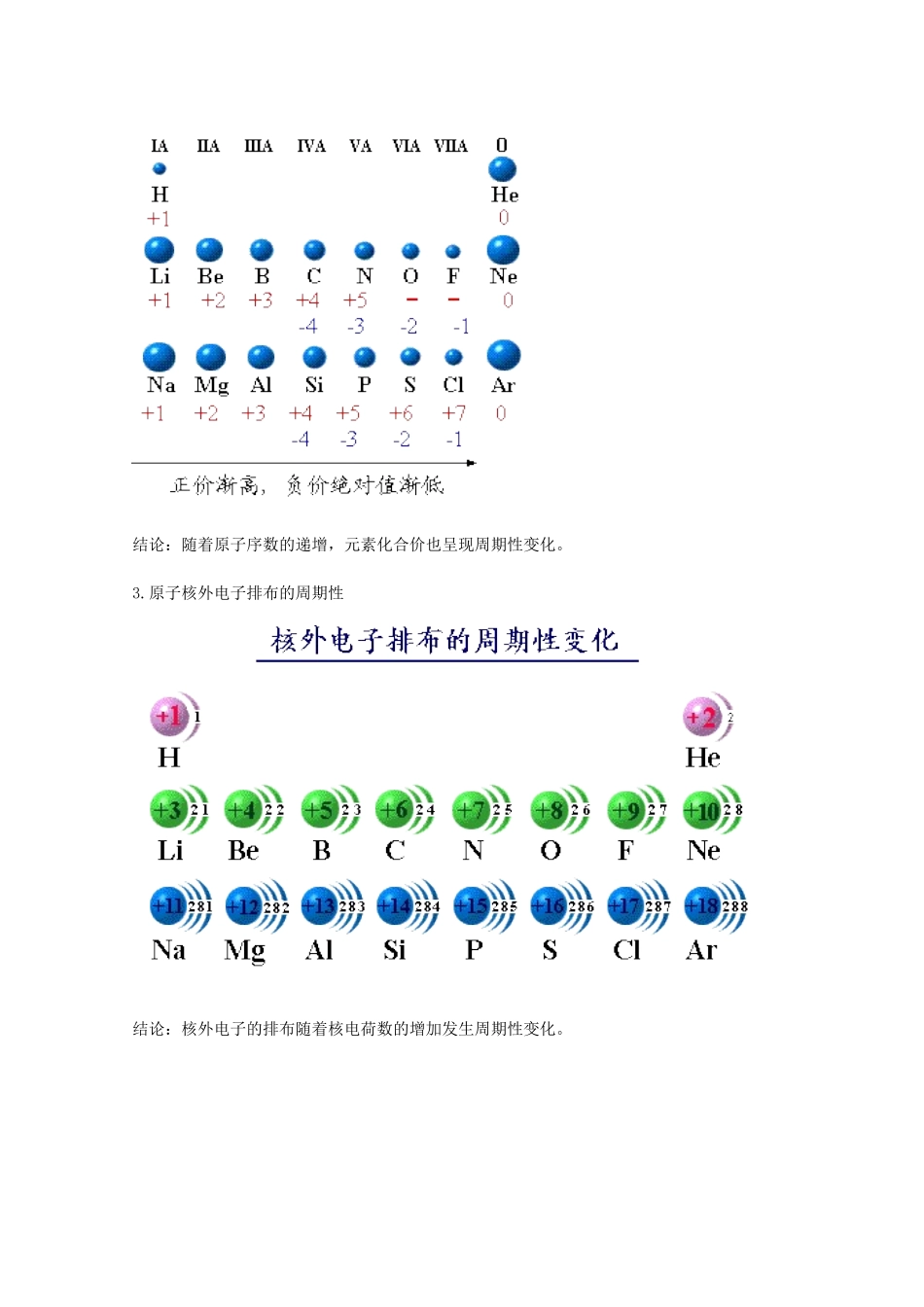 高中化学 第三册 第九章 初识元素周期律 9.1 元素周期律教案1 沪科版-沪科版高二第三册化学教案_第3页