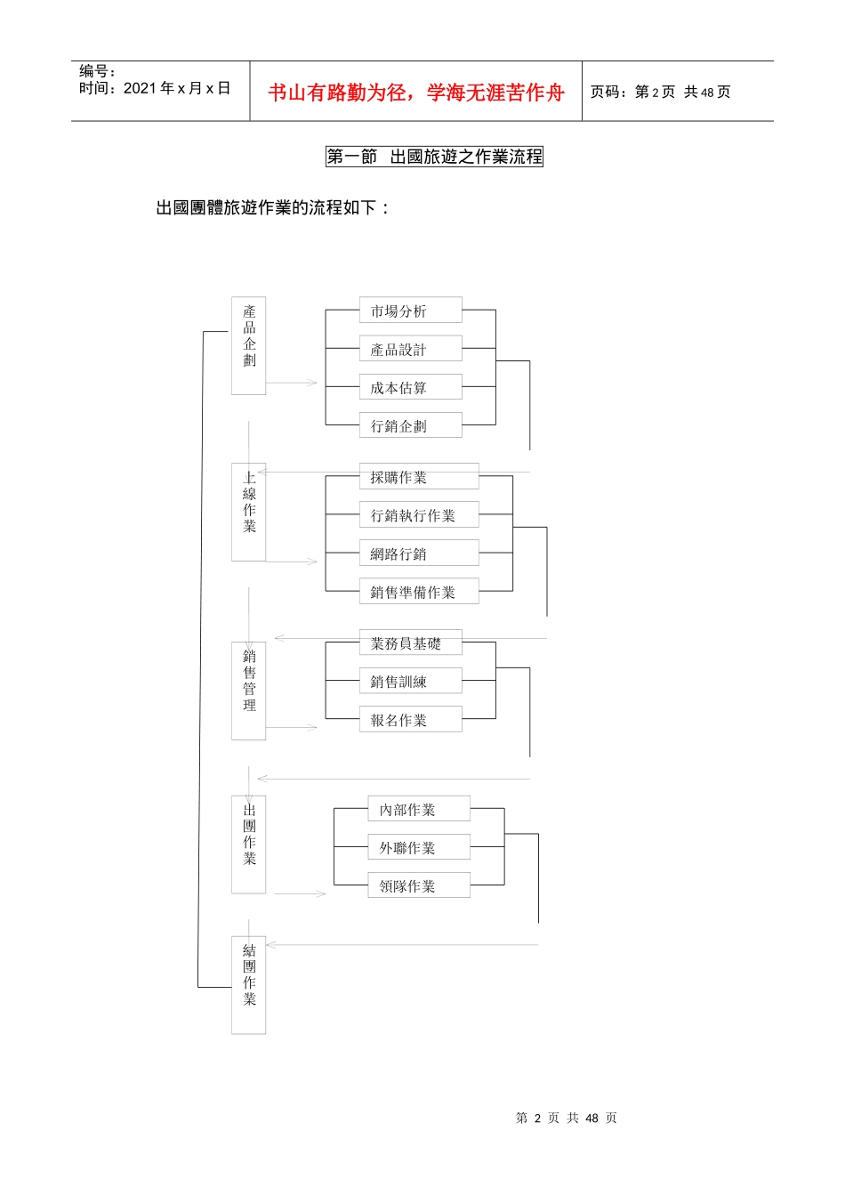 出国旅游作业手册_第2页