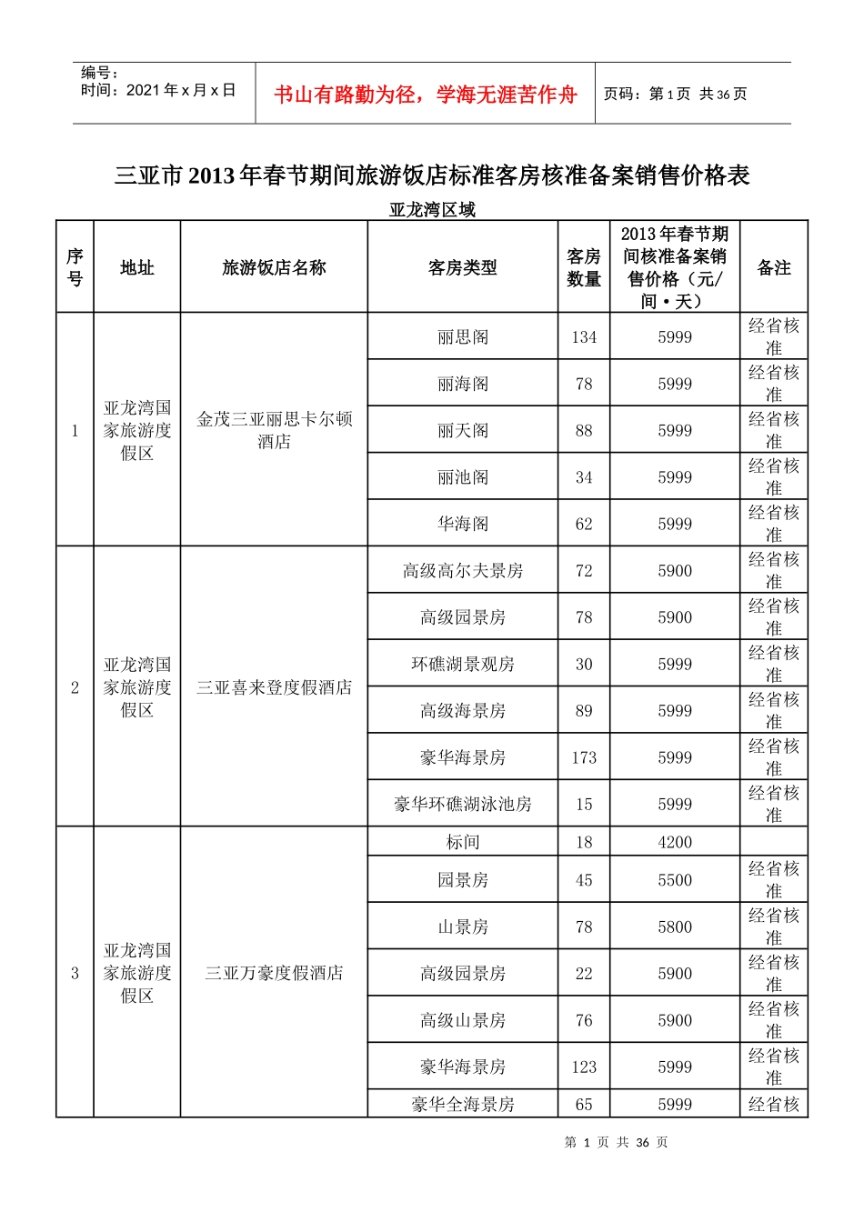 三亚市XXXX年春节期间旅游饭店标准客房核准备案销售价_第1页