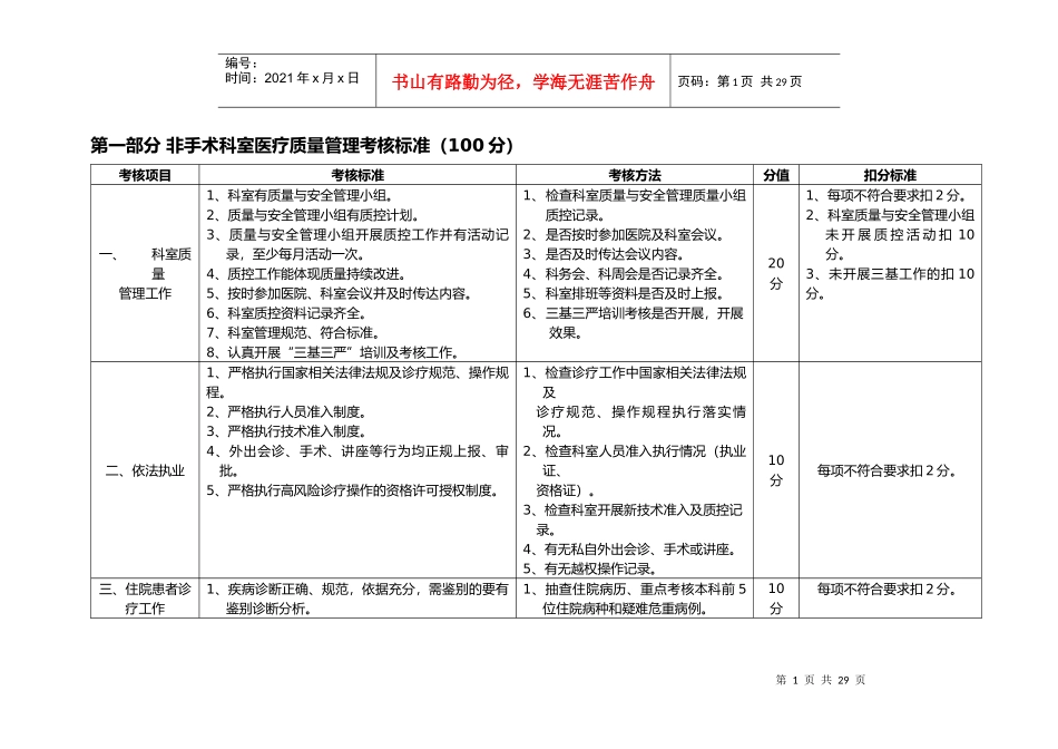 (综合)医院医疗质量管理考核标准_第1页