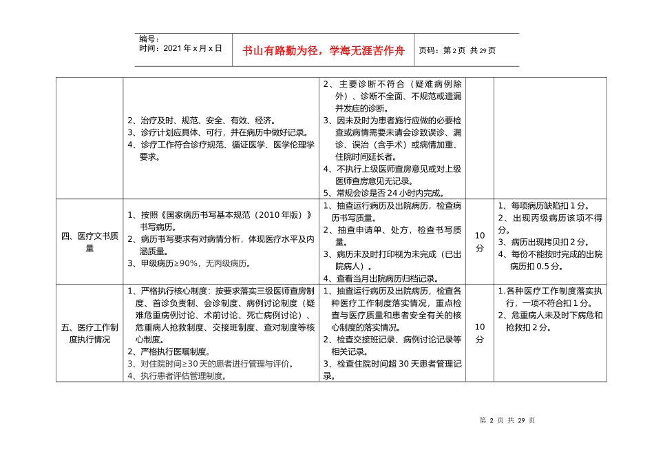 (综合)医院医疗质量管理考核标准_第2页