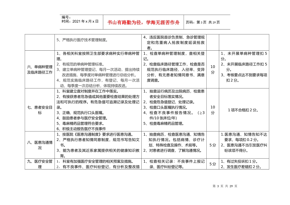 (综合)医院医疗质量管理考核标准_第3页