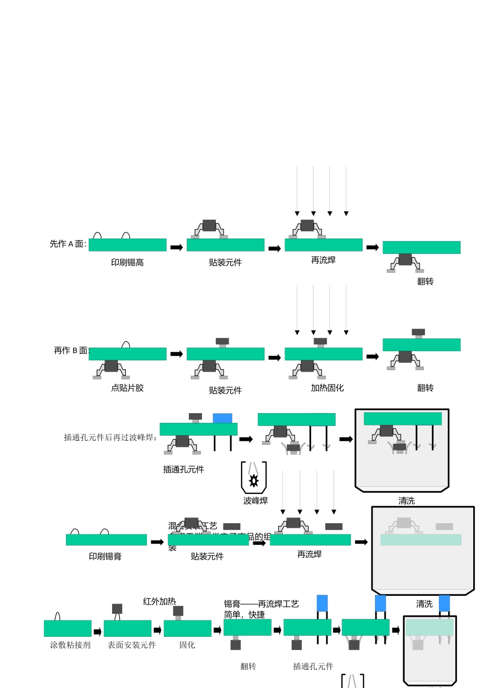 SMT培训教材（DOC 15页）_第3页