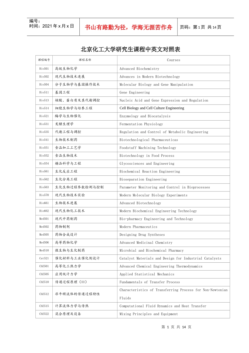 北京化工大学中英文课程目录_第1页