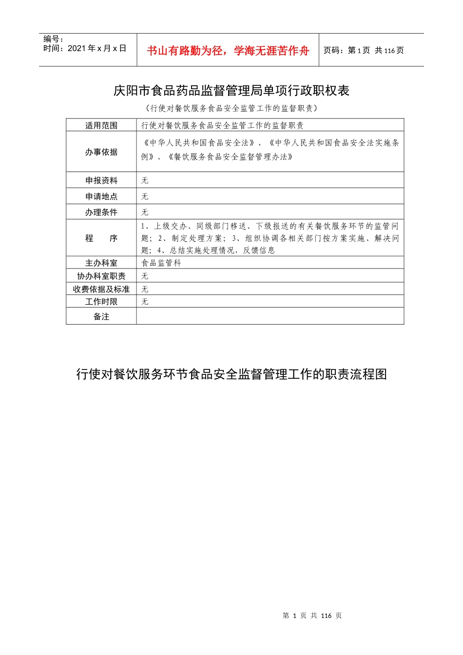 4上编1-104食品药品廉政风险防控单项职权_第1页