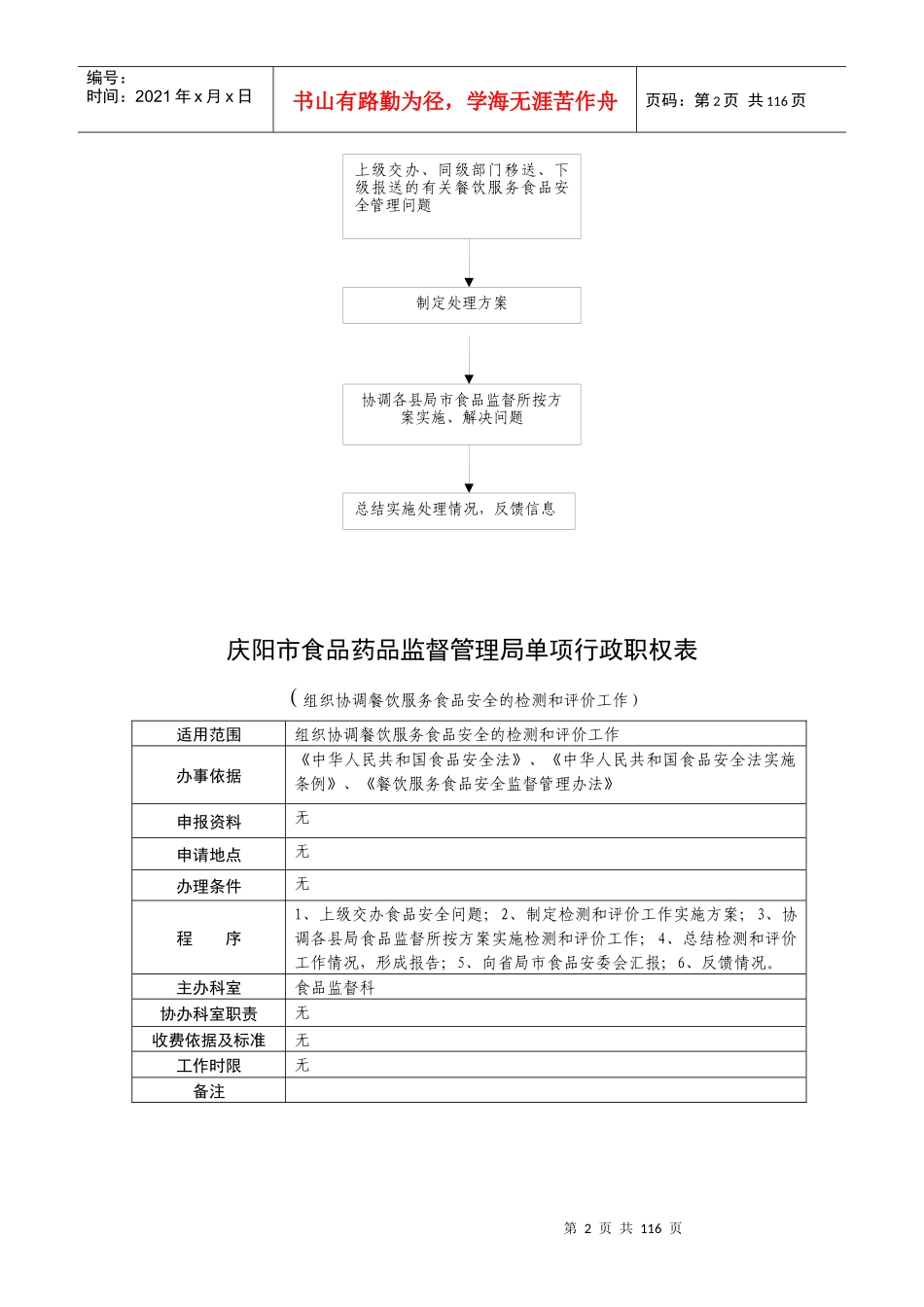 4上编1-104食品药品廉政风险防控单项职权_第2页