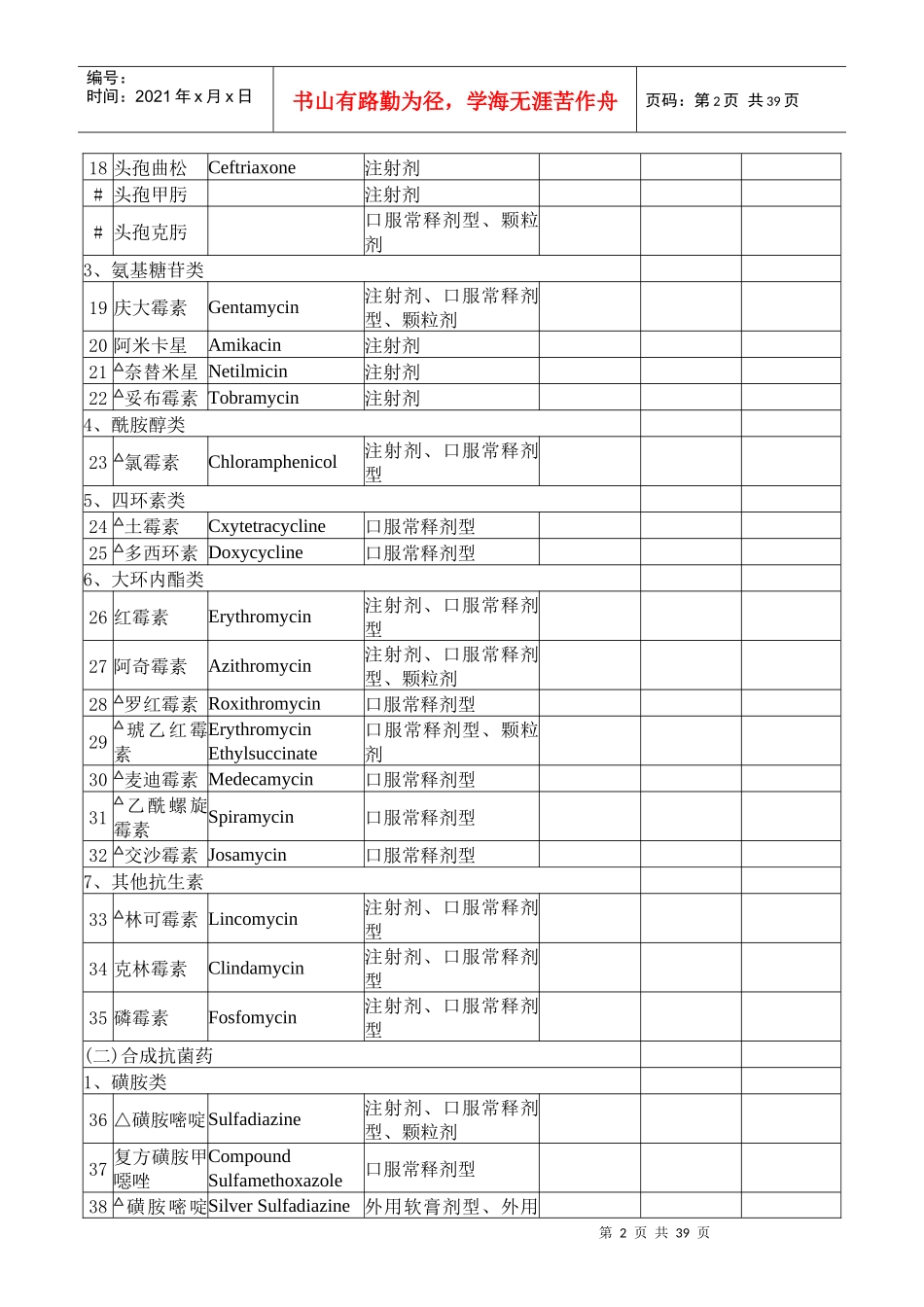 XXXX年新型农村合作医疗基本药物目录(乡镇、村级)_第2页