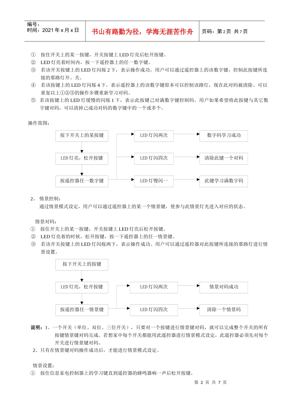 信息家电控制器使用说明书_第2页