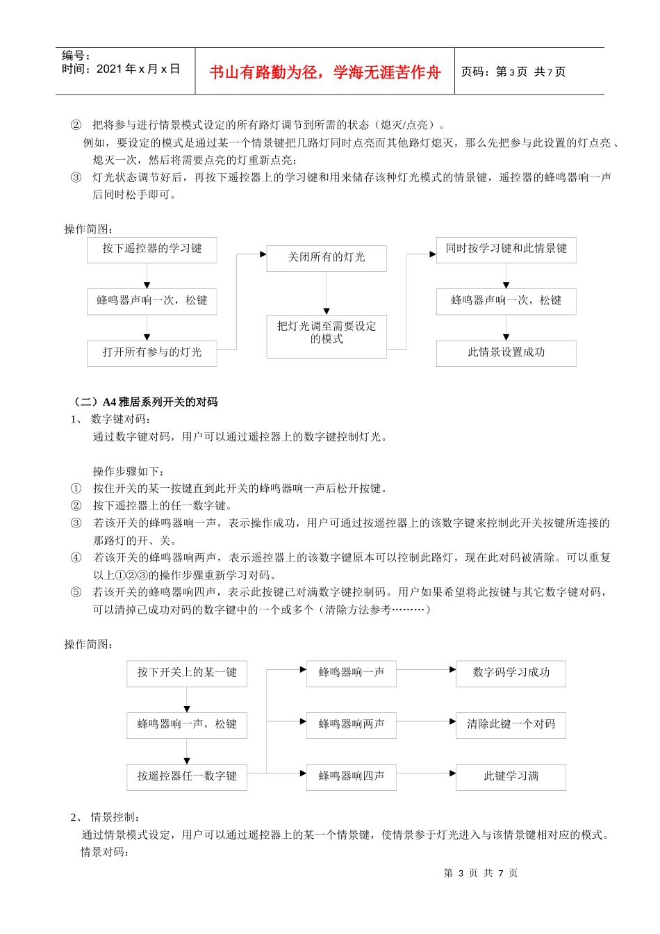 信息家电控制器使用说明书_第3页