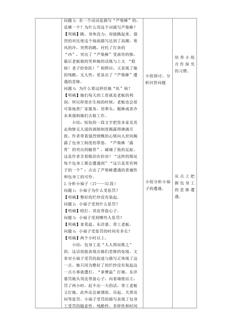 高中语文 4.11.2 包身工教学设计 新人教版必修1-新人教版高一必修1语文教案_第2页
