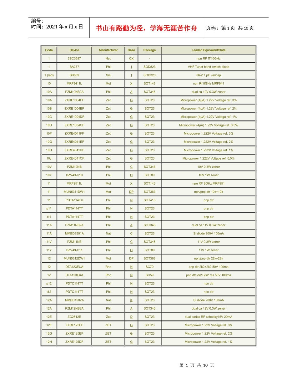 smt对照表列_第1页