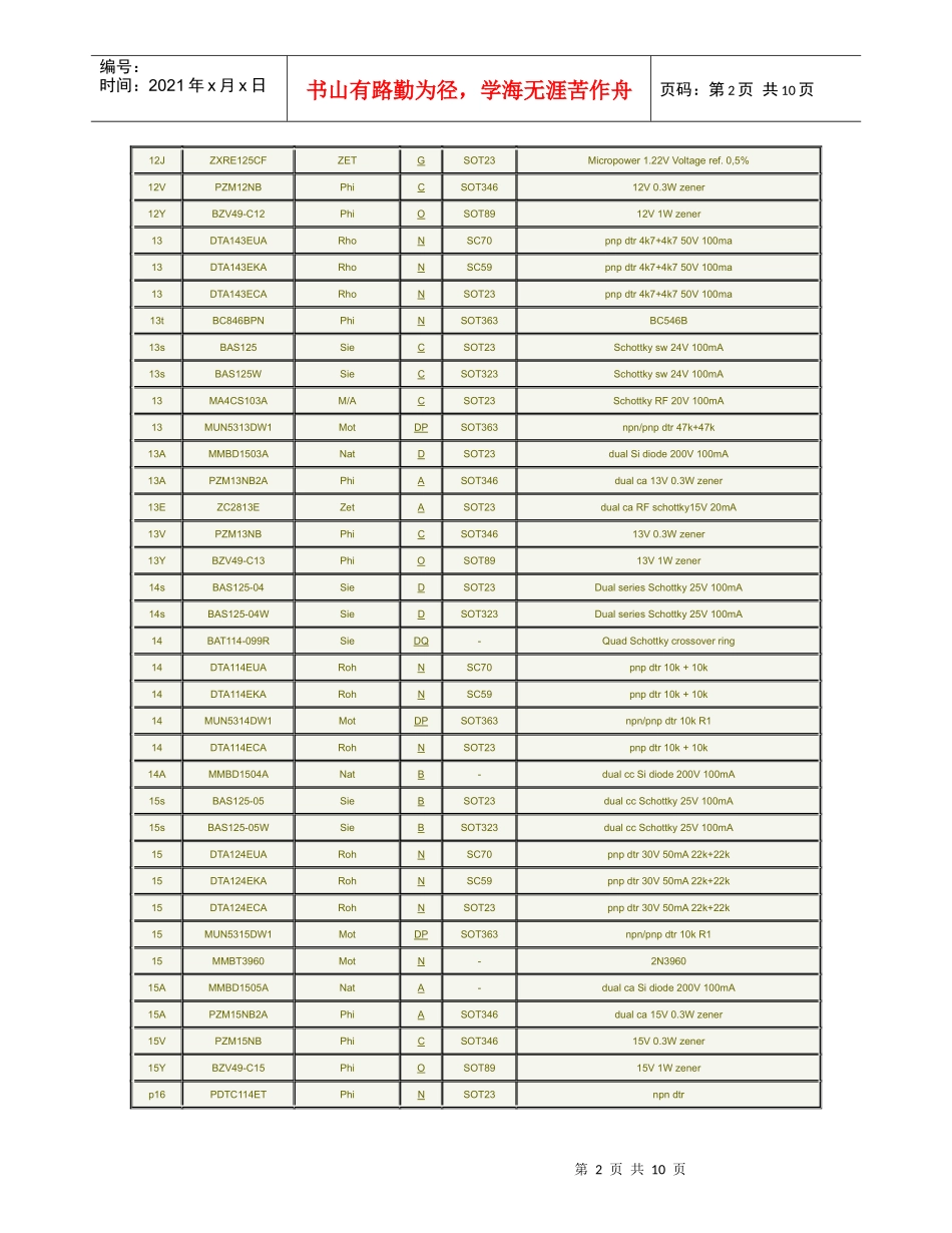 smt对照表列_第2页
