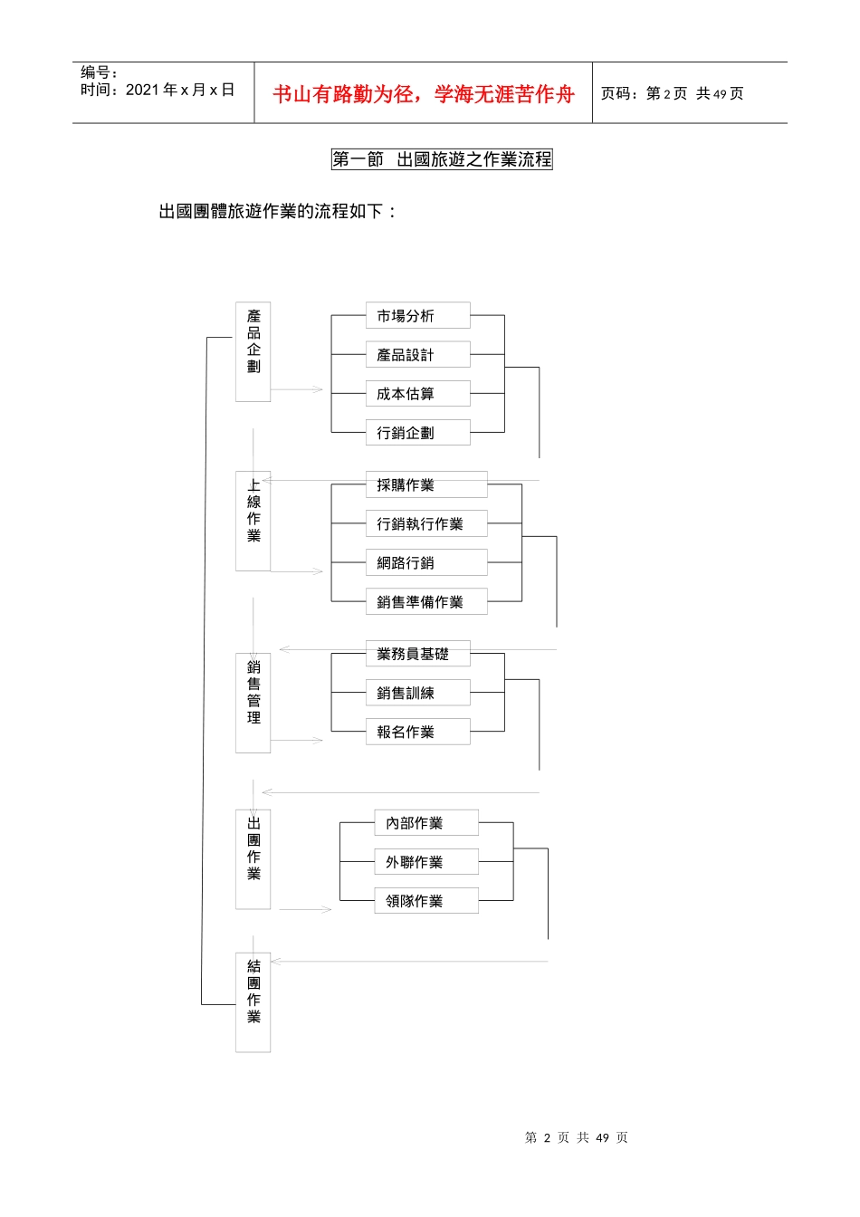 出境旅游操作手册_第2页
