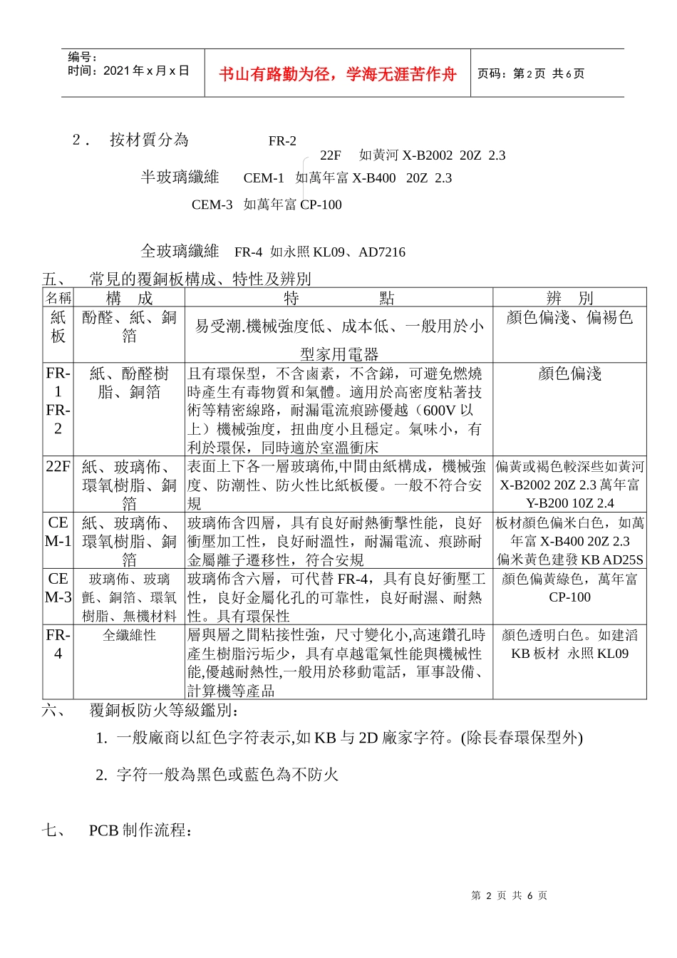 PCB基础知识及其在制程中的异常分析_第2页