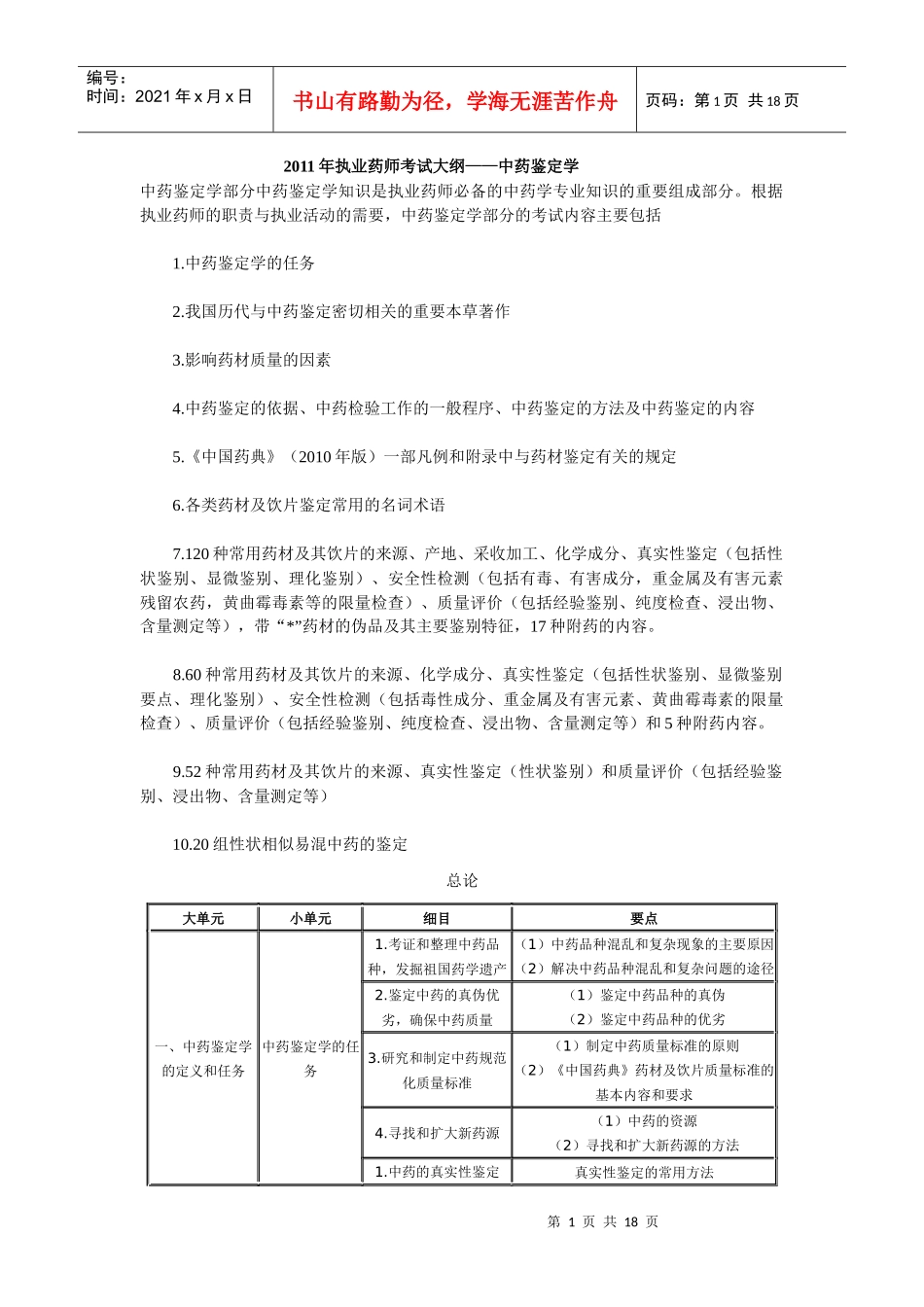 XX年执业药师考试大纲(中药鉴定学)及X年执业中药师考试真题_第1页