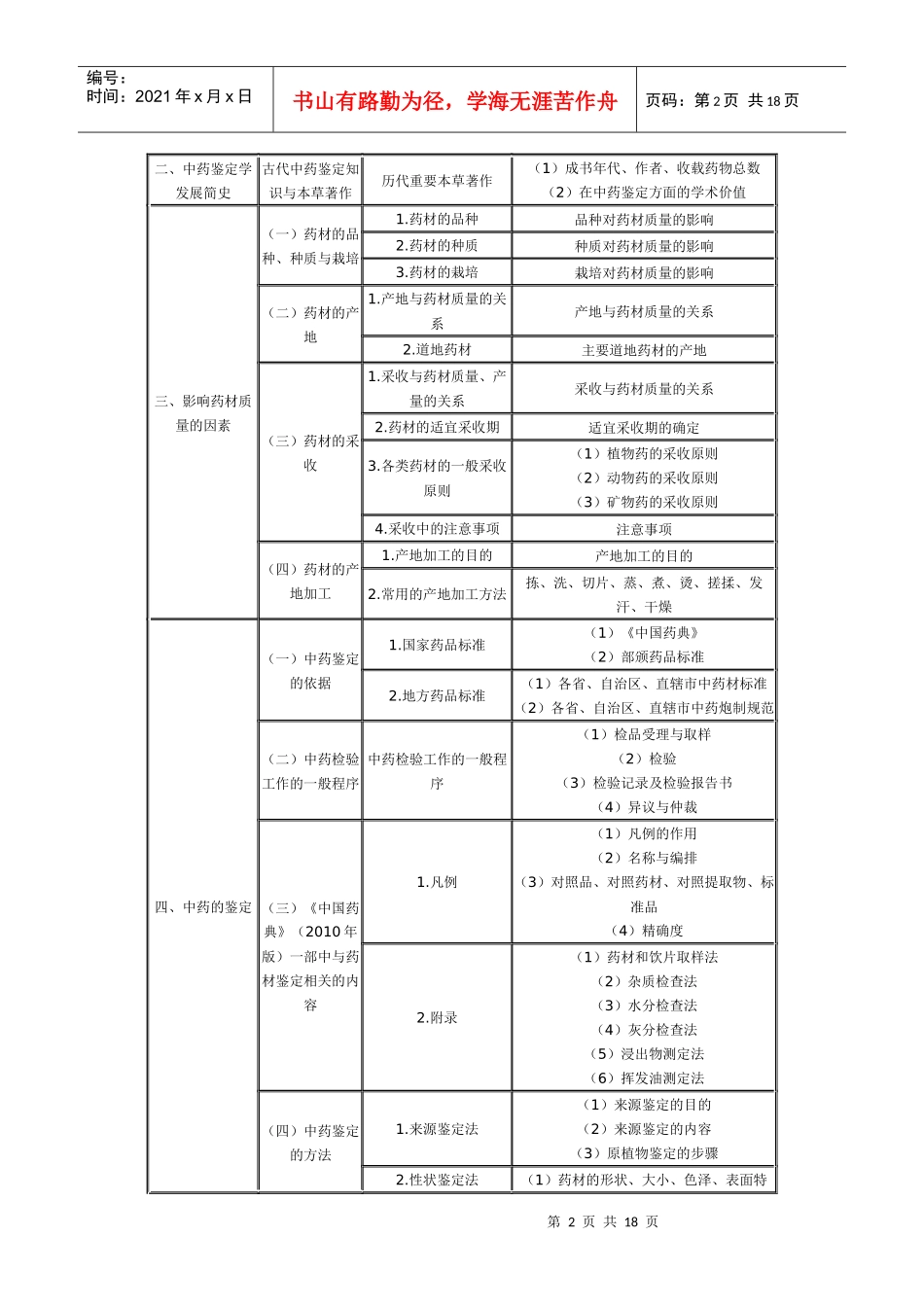 XX年执业药师考试大纲(中药鉴定学)及X年执业中药师考试真题_第2页