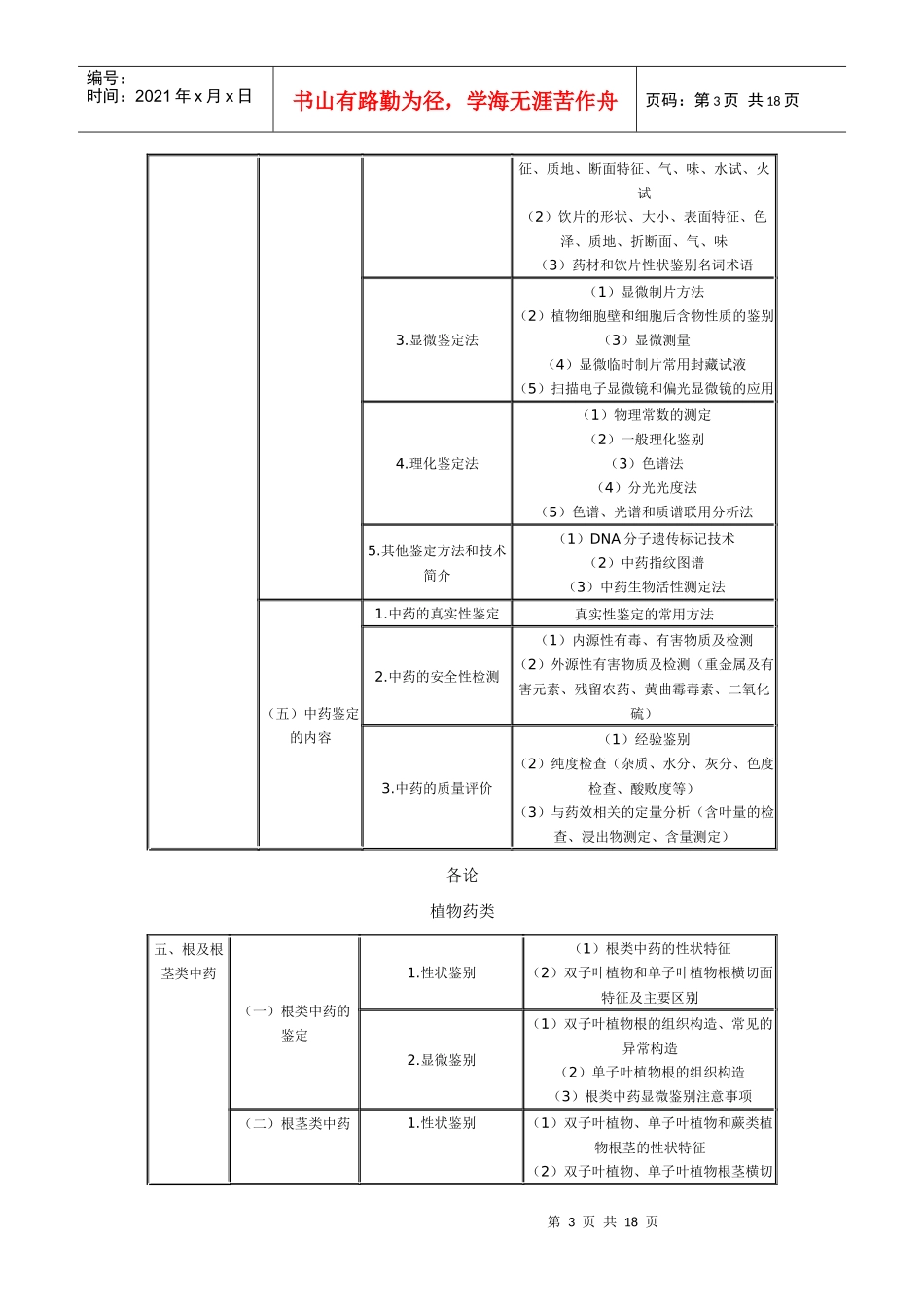 XX年执业药师考试大纲(中药鉴定学)及X年执业中药师考试真题_第3页
